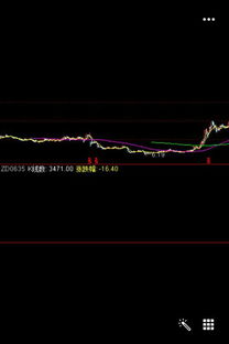 如何编写通达信macd主图指标源码