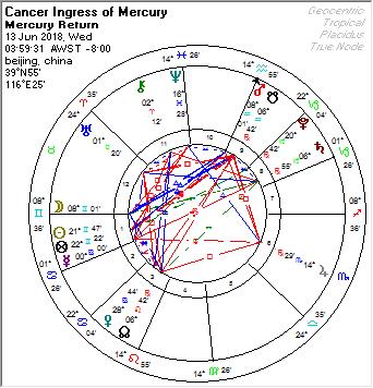 杰斯月运 6月占星重要星座运势 火木土海冥5星群逆 