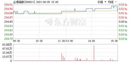 企债指数的介绍