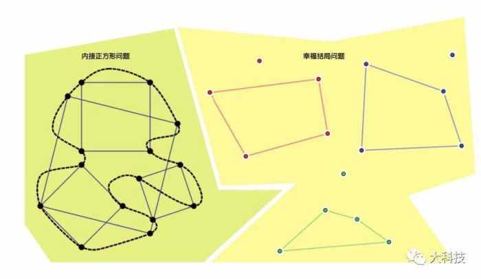 关于收方问题？