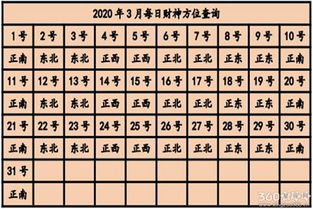 今日财神方向 今日打麻将财神方位查询2020 