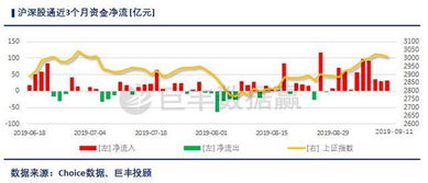 怎么查找QFII资金重仓的股票?