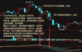 macd什么样的情况下才会从红转变成绿，变绿了是不是意识着不可以持仓了吗