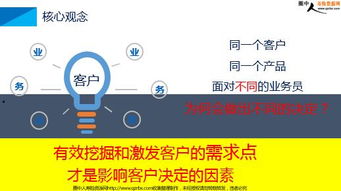 保险分享需求定位精准出单 15页 