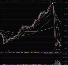 信托庄股崩盘是机遇还是陷阱