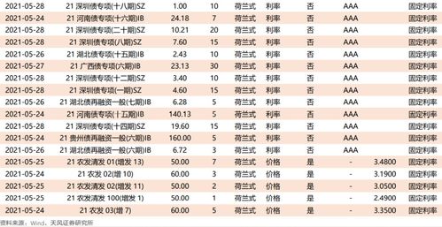 大宗商品交易价格比二级市场高百分之五是什么意思?