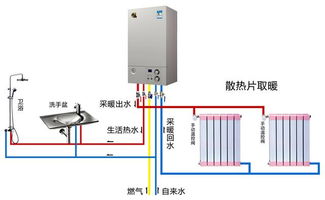 到底该不该安地暖 看完这个对比你就知晓 