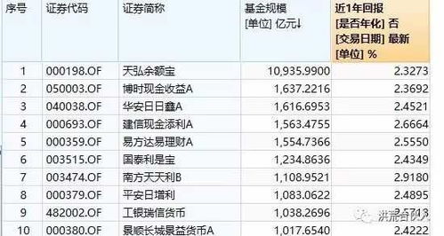 最保险收入最快的投资方法是什么？