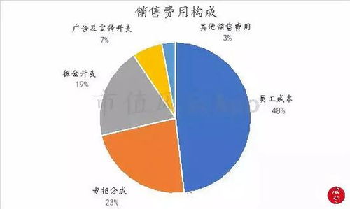 了解查重率：定义、作用及如何降低