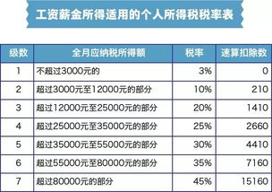 在杭州公司做财务的工资大概每月多少钱？