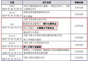 债券申购中签10张有必要买吗