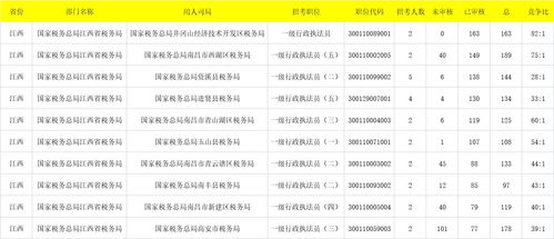 五行穿衣2025年10月18日