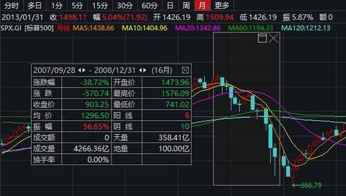 标普500指数是什么？