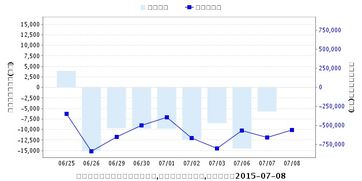 000005世纪星源现价6.14元，成本6.195元买入现在6.14元卖出300股含税等等要亏多少钱？