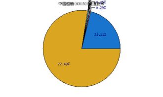 中国船舶600150在07年09月20号增发4亿股，是向谁增发的啊？