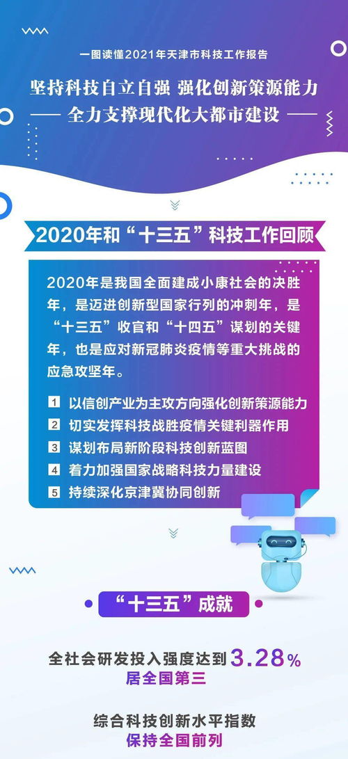 今年科技工作看什么 一图读懂2021年天津市科技工作报告 