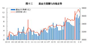 深证成指最高交易额