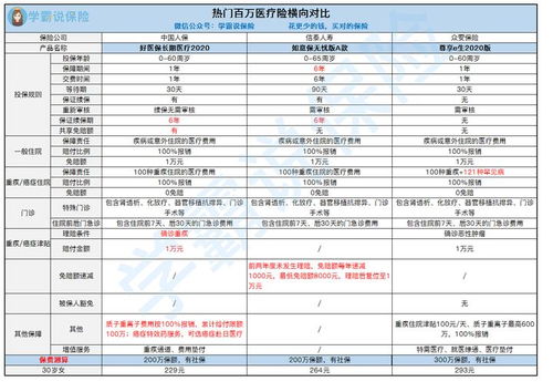 信泰如意保无忧版医疗保险信泰人寿如意保锦鲤版医疗险注意哪些问题 靠谱吗 