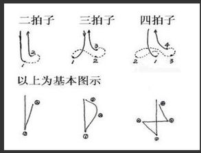 四四拍子的指挥手势 表情大全