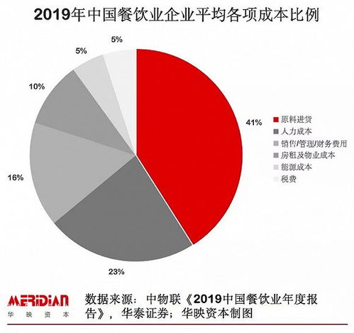 降低查重率的方法与技巧