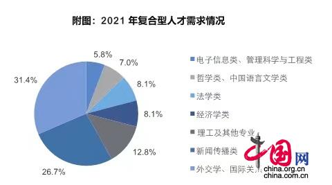 复合型人才需要具备哪些能力，复合型人才是什么意思