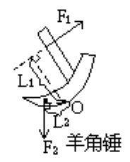 怎么正确判断物体是省力杠杆还是费力杠杆？