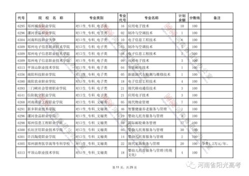 高考提前批专科有哪些学校和专业,专科提前批有哪些专业(图2)