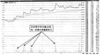 股票中庄家如何对敲？