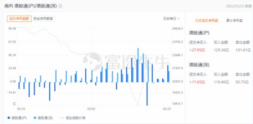 港股收评：恒指涨0.83%