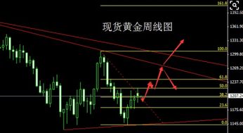 macd零轴上方金叉,月线,周线,日线哪个力度最强