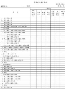 新会计准则对财务报表的影响