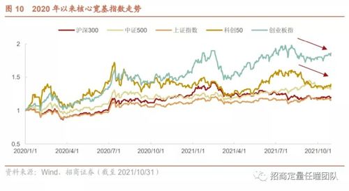 什么是证券？ 什么是股票 ,?