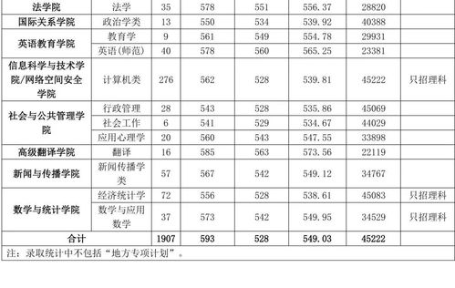 广外自我介绍范文-广东外语外贸大学2023各专业录取分数线？