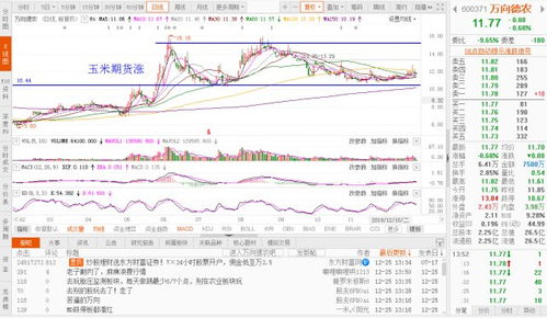 600371万向德农业绩怎么样？