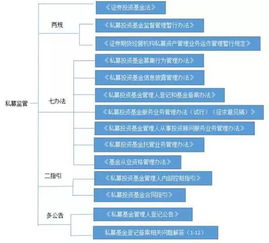 如何投诉私募基金管理人不规范行为