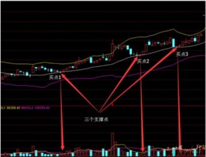 股票的boll线的中轨是中间那根么