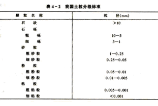 土壤环境化学毕业论文