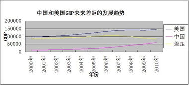 年均增长率~求解！！！