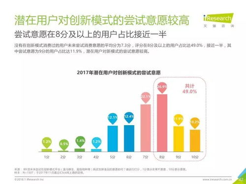 2018年中国生鲜电商行业消费洞察报告