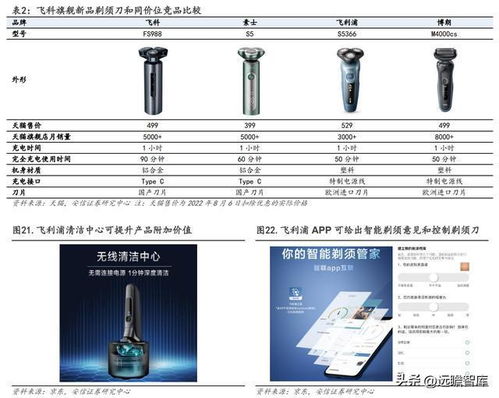 具有持续打造爆款的能力,飞科电器 国潮崛起,提价能否再接再厉