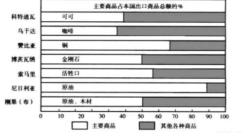 商品出口到美国的税费（商品出口到美国的税费怎么算） 第1张