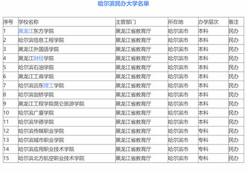 哈尔滨专科大学有哪些专业