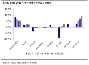 工商银行的股价为什么那么低