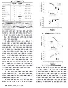 生活排水管道通水能力测试方法及相关问题探讨