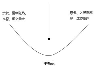 投资比特币意义重大！、投资比特币的风险有多大