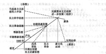 日本的“国家发展战略”目标是什么？