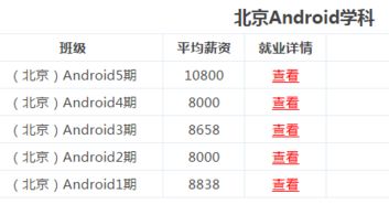 学习android和 PHP哪个好,就业与工资如何 