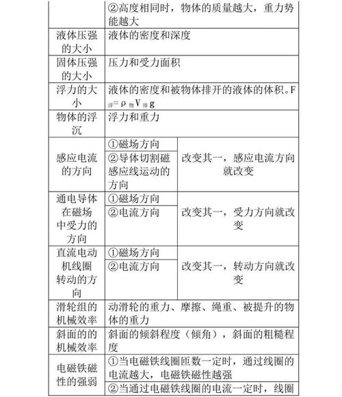 初中物理基础知识分类汇编大全 