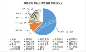 机构能不能随时看到普通投资者的持股状态