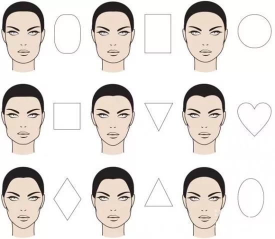 化妆前先用两步分清自己的脸型,以免妆越画越丑